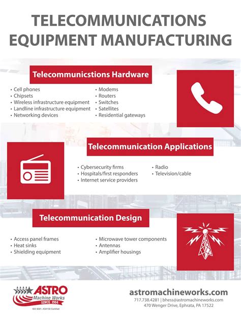 Telecommunications Equipment Machining 